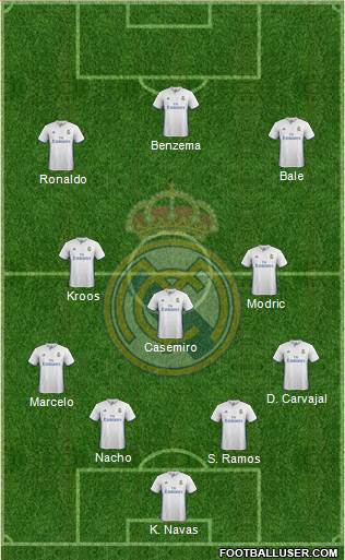 Real Madrid C.F. Formation 2017