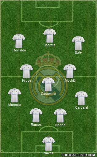 Real Madrid C.F. Formation 2017