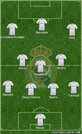 Real Madrid C.F. Formation 2017