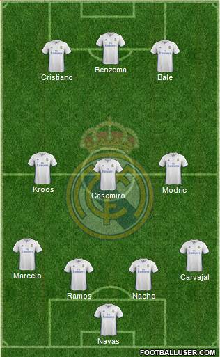 Real Madrid C.F. Formation 2017