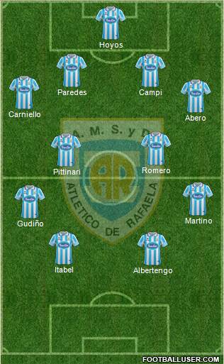 Atlético Rafaela Formation 2017