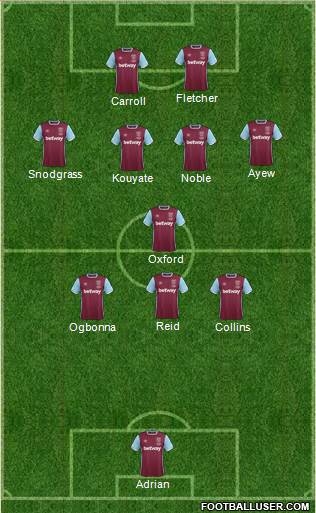 West Ham United Formation 2017