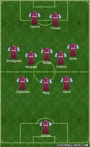 West Ham United Formation 2017