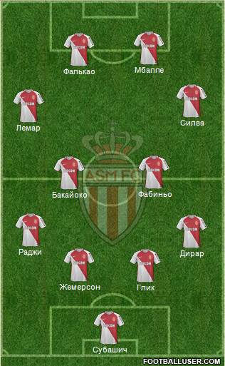 AS Monaco FC Formation 2017