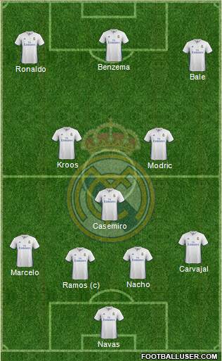 Real Madrid C.F. Formation 2017