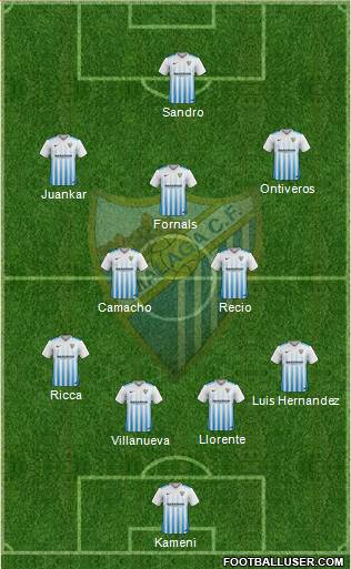 Málaga C.F., S.A.D. Formation 2017