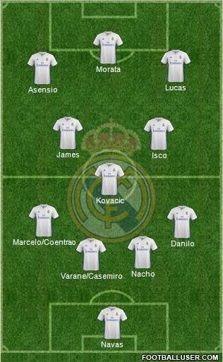 Real Madrid C.F. Formation 2017