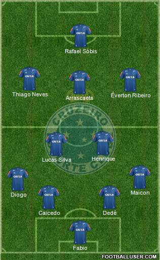 Cruzeiro EC Formation 2017