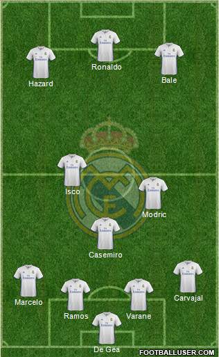 Real Madrid C.F. Formation 2017