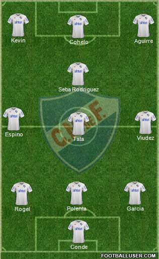 Club Nacional de Football Formation 2017