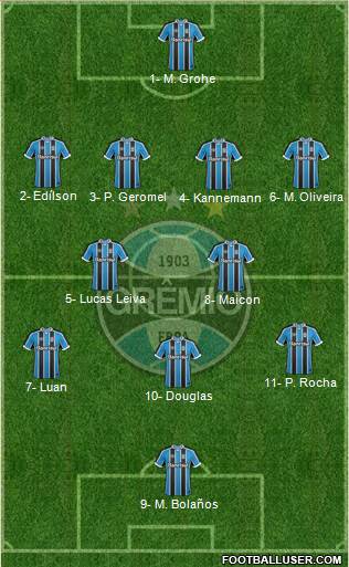 Grêmio FBPA Formation 2017