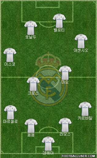 Real Madrid C.F. Formation 2017