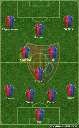 FC Basel Formation 2017