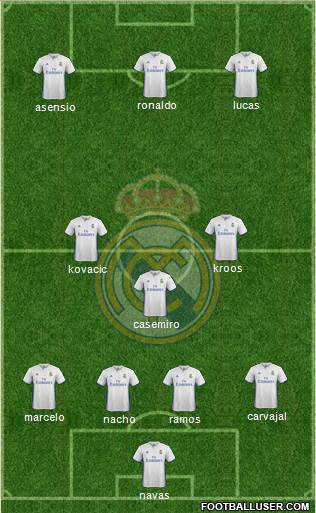 Real Madrid C.F. Formation 2017