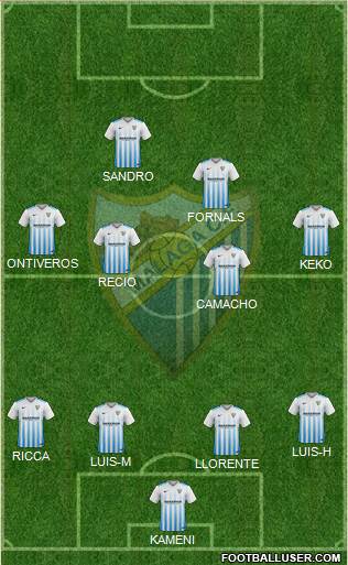 Málaga C.F., S.A.D. Formation 2017