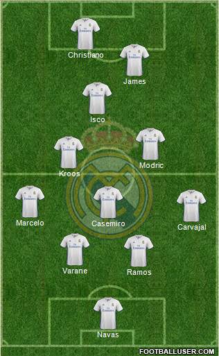 Real Madrid C.F. Formation 2017