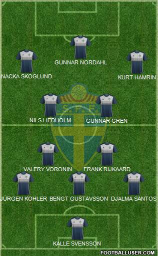 Sweden Formation 2017