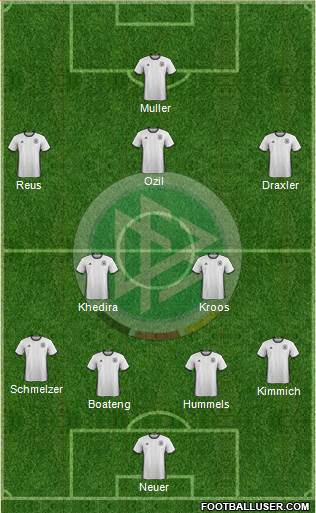 Germany Formation 2017