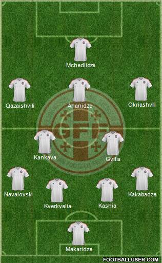 Georgia Formation 2017