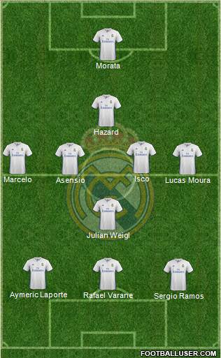 Real Madrid C.F. Formation 2017