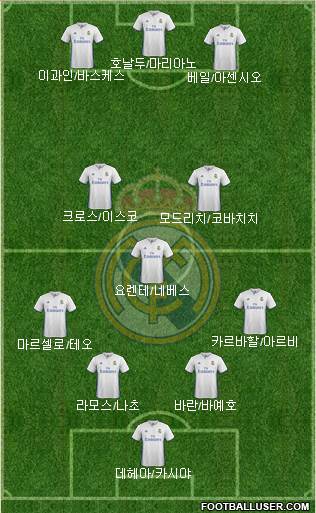 Real Madrid C.F. Formation 2017