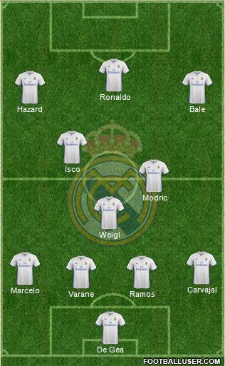 Real Madrid C.F. Formation 2017