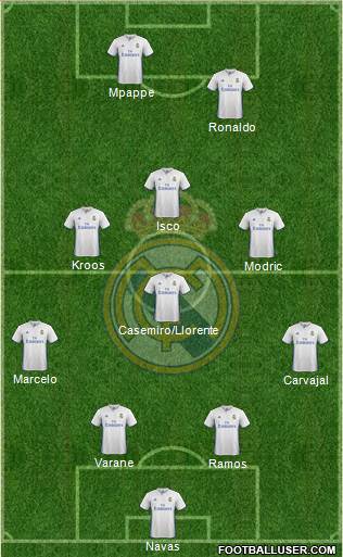 Real Madrid C.F. Formation 2017