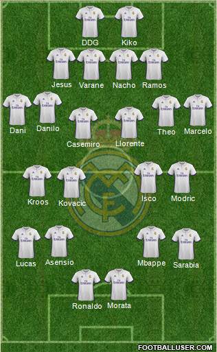 R. Madrid Castilla Formation 2017