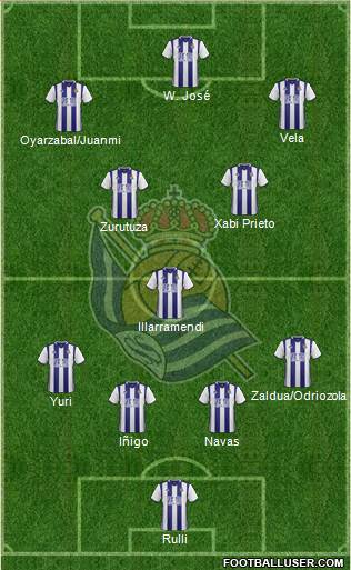 Real Sociedad S.A.D. Formation 2017