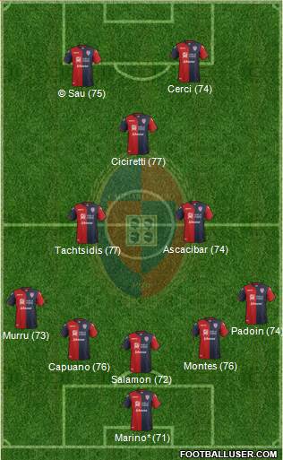 Cagliari Formation 2017