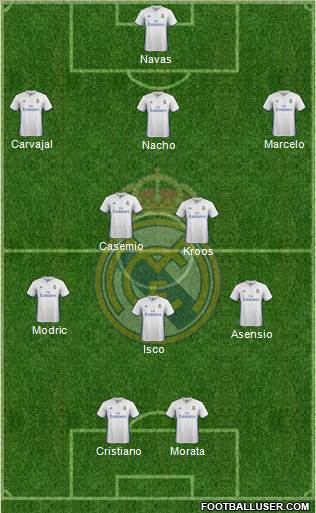 Real Madrid C.F. Formation 2017