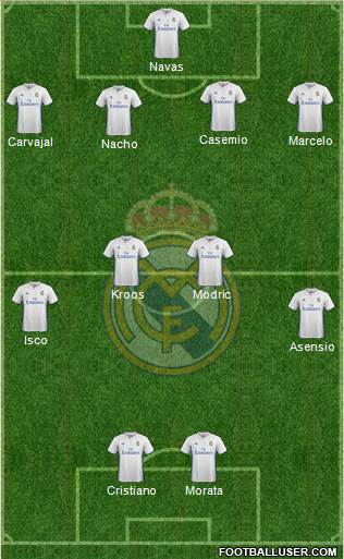 Real Madrid C.F. Formation 2017