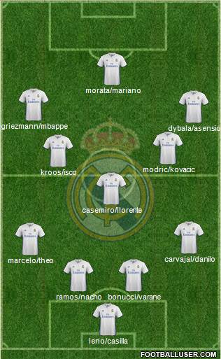 Real Madrid C.F. Formation 2017