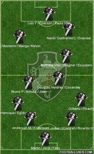 CR Vasco da Gama Formation 2017