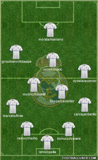 Real Madrid C.F. Formation 2017