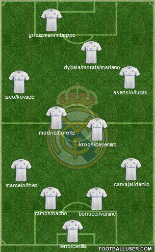 Real Madrid C.F. Formation 2017