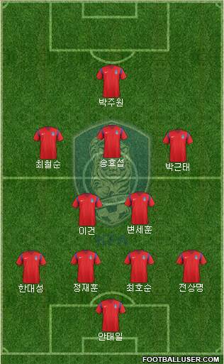 South Korea Formation 2017