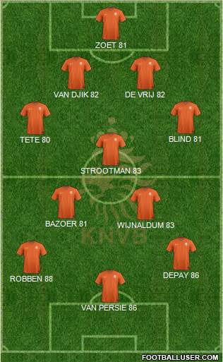 Holland Formation 2017