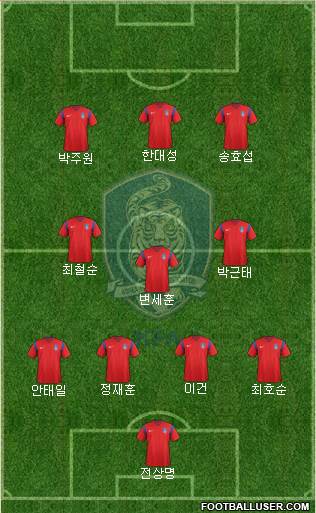 South Korea Formation 2017