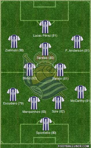 Real Sociedad S.A.D. Formation 2017