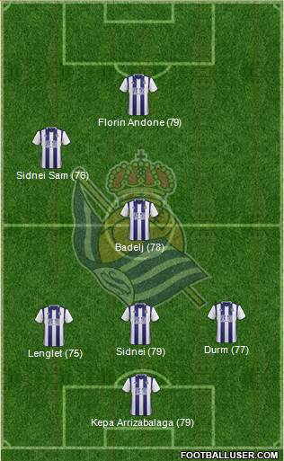 Real Sociedad S.A.D. Formation 2017