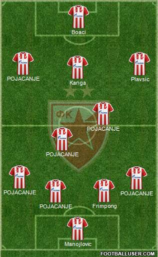 FC Red Star Belgrade Formation 2017