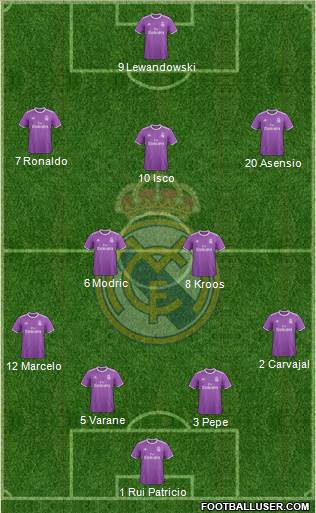 Real Madrid C.F. Formation 2017