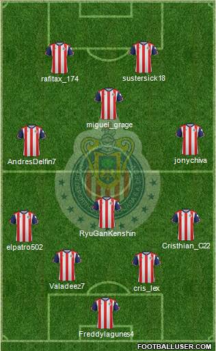 Club Guadalajara Formation 2017