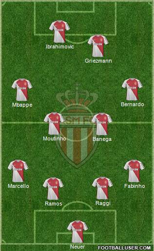 AS Monaco FC Formation 2017