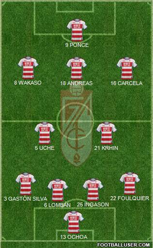 Granada C.F. Formation 2017