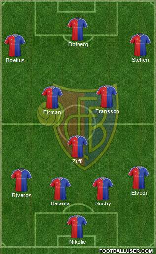 FC Basel Formation 2017