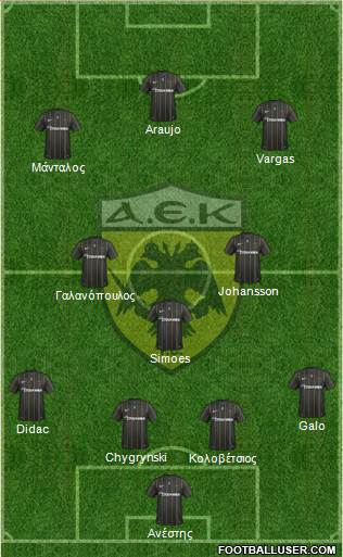 AEK Athens Formation 2017