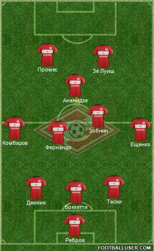 Spartak Moscow Formation 2017