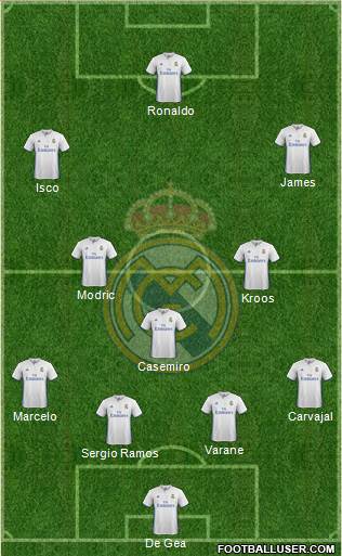 Real Madrid C.F. Formation 2017